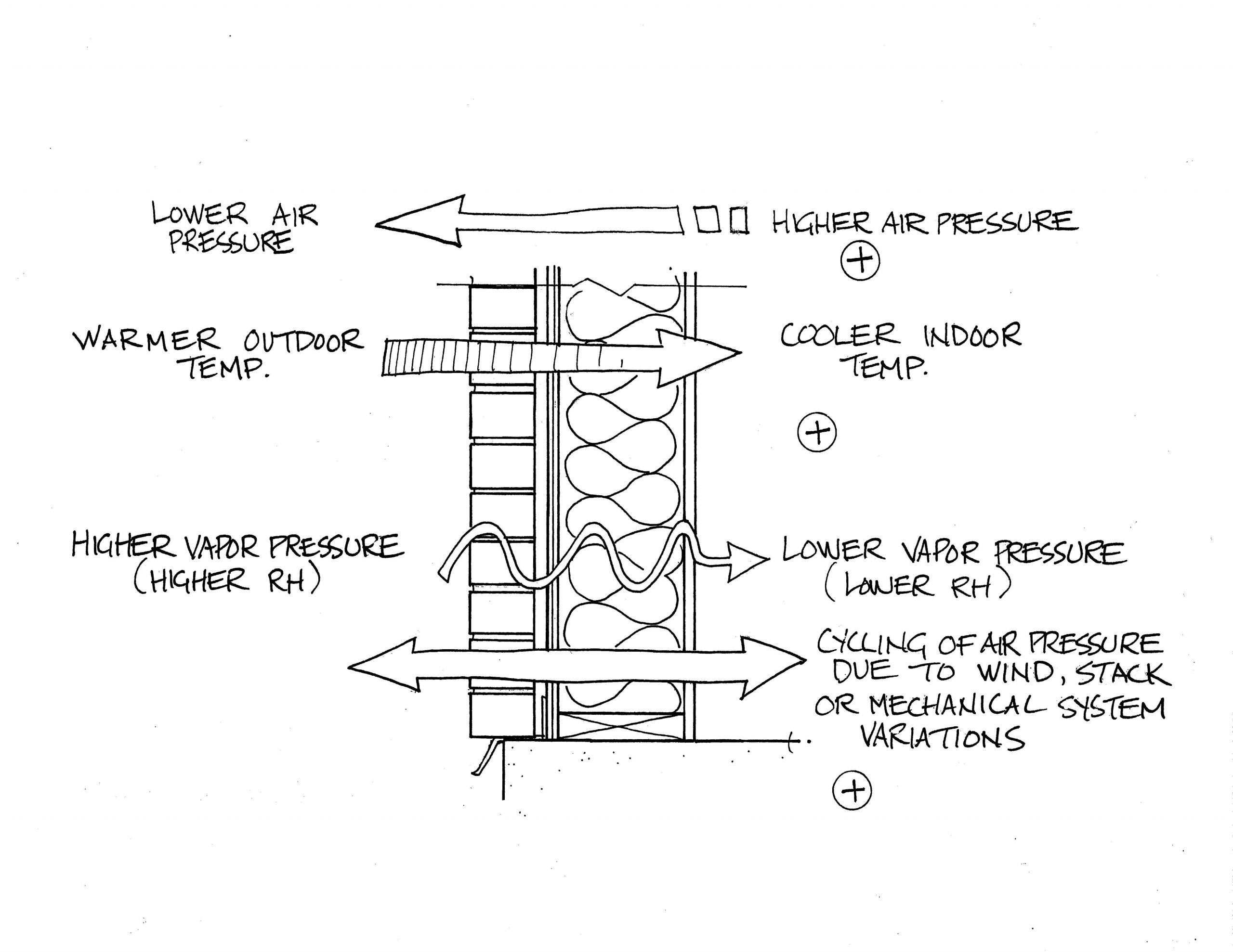 “Smart” Vapour Barriers?