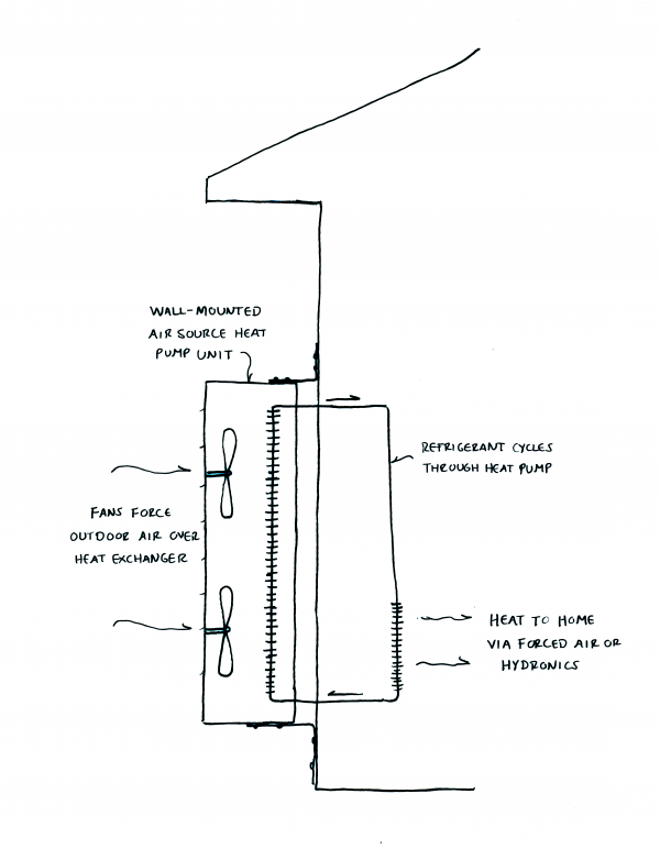 air source heat pump diagram