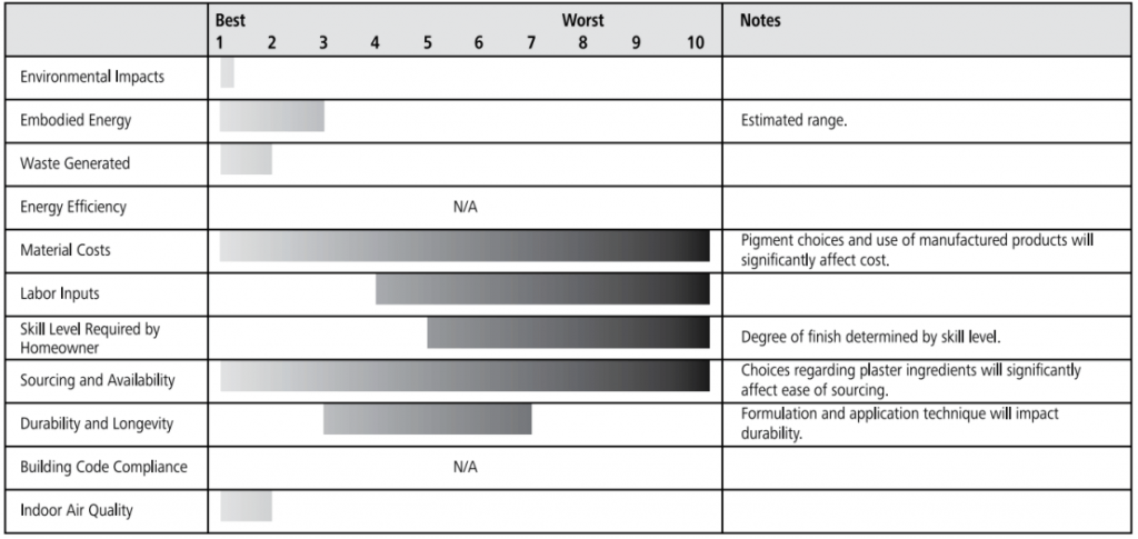 clay plaster ratings chart
