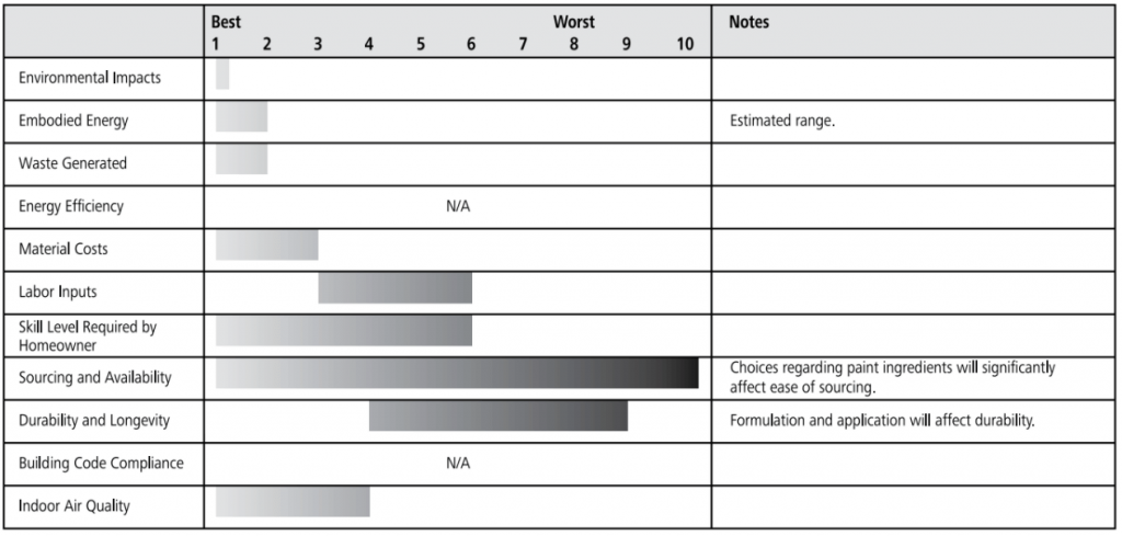 clay paint ratings chart