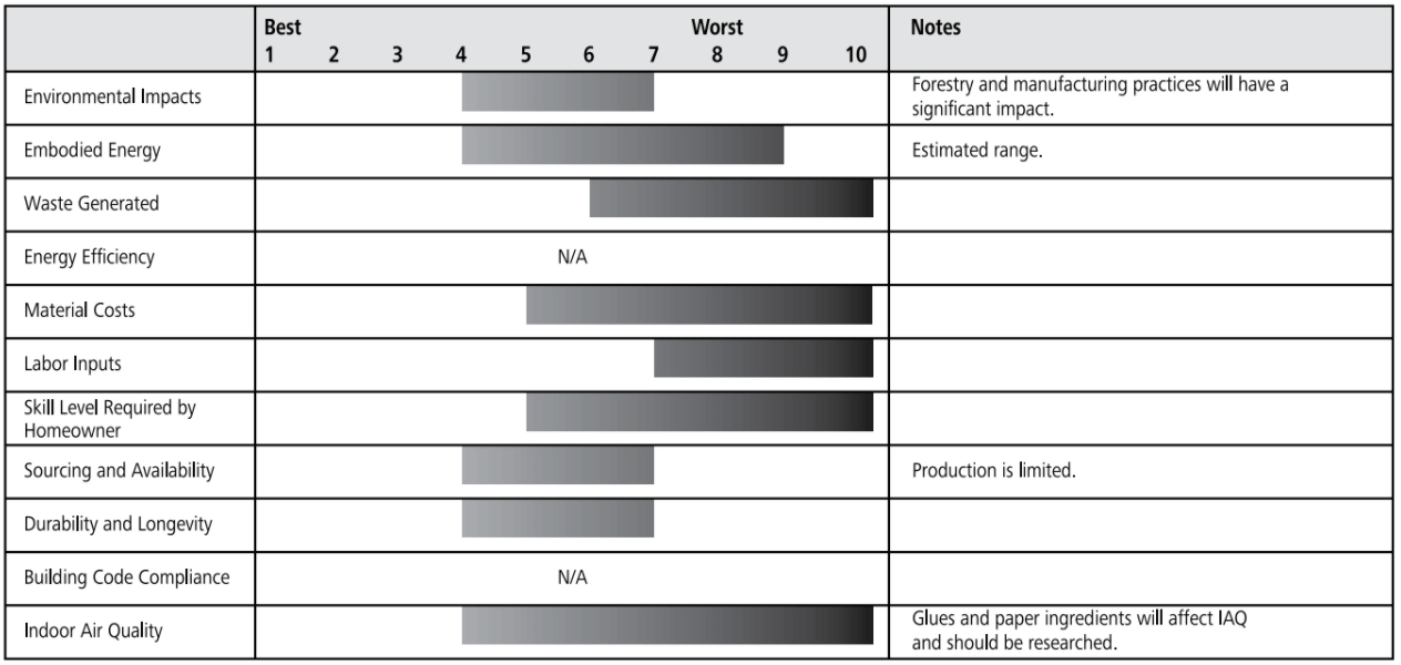natural wallpaper ratings chart