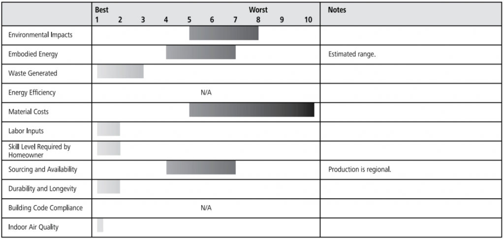 silicate paint ratings chart