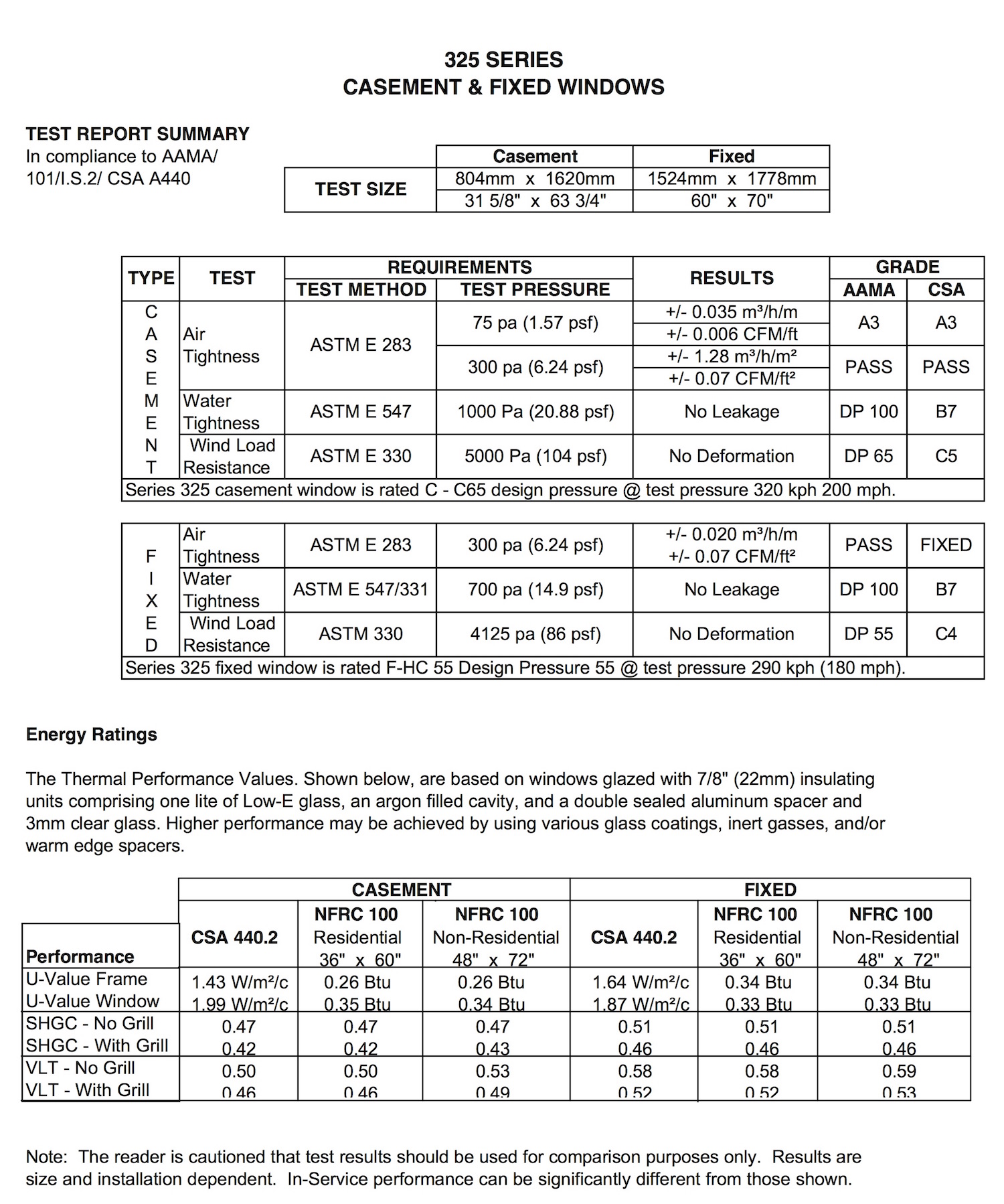 Inline windows spec's