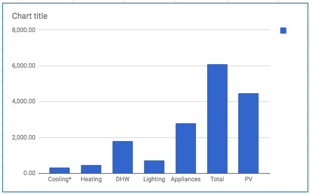 Zero House net zero energy home